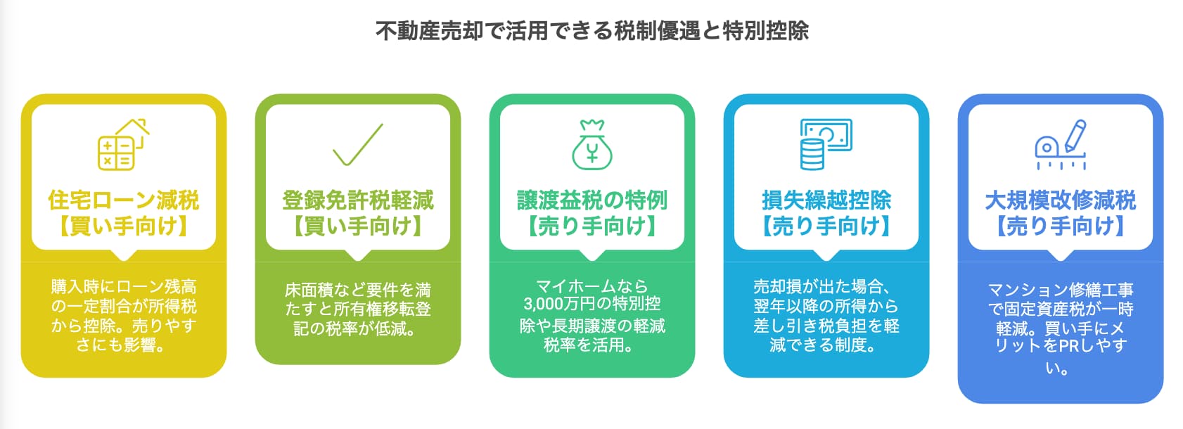 横浜不動産売却｜不動産売却で活用できる税制優遇と特別控除